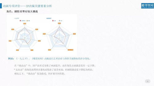 2018年網(wǎng)絡(luò)文化產(chǎn)品用戶評價報告新鮮出爐