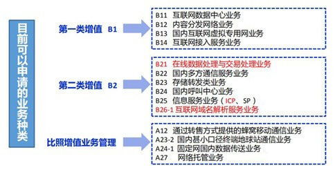 什么樣的公司需要申請網(wǎng)絡(luò)文化經(jīng)營許可證