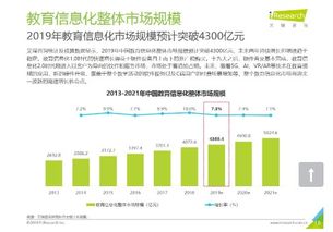 小鵝通上榜艾瑞咨詢教育信息化報告，專注破解教培領域核心痛點